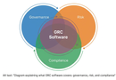 Best GRC Software