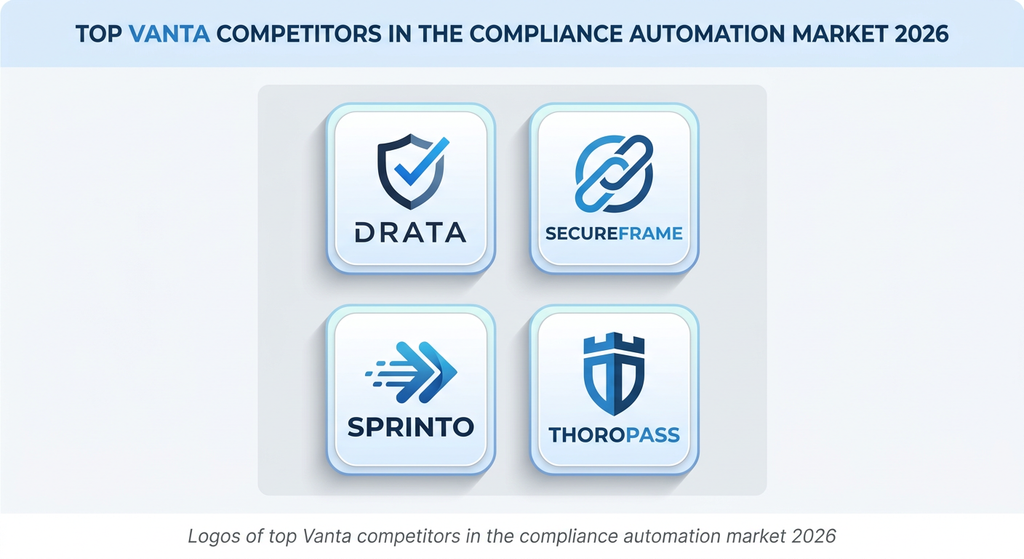 Vanta Competitors