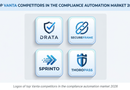 Vanta Competitors