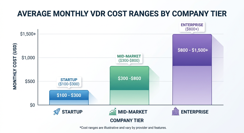 Virtual Data Rooms Pricing
