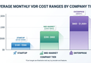 Virtual Data Rooms Pricing