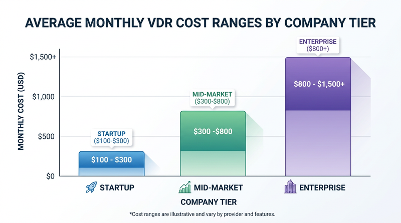 Virtual Data Rooms Pricing