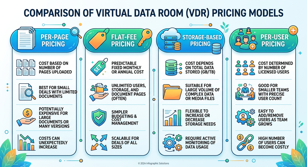 Virtual Data Rooms Pricing